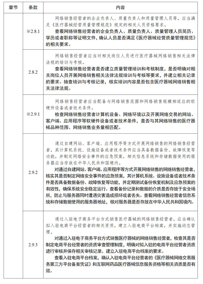 醫(yī)療器械網(wǎng)絡(luò)銷售質(zhì)量管理規(guī)范現(xiàn)場檢查指導(dǎo)原則_02.jpg