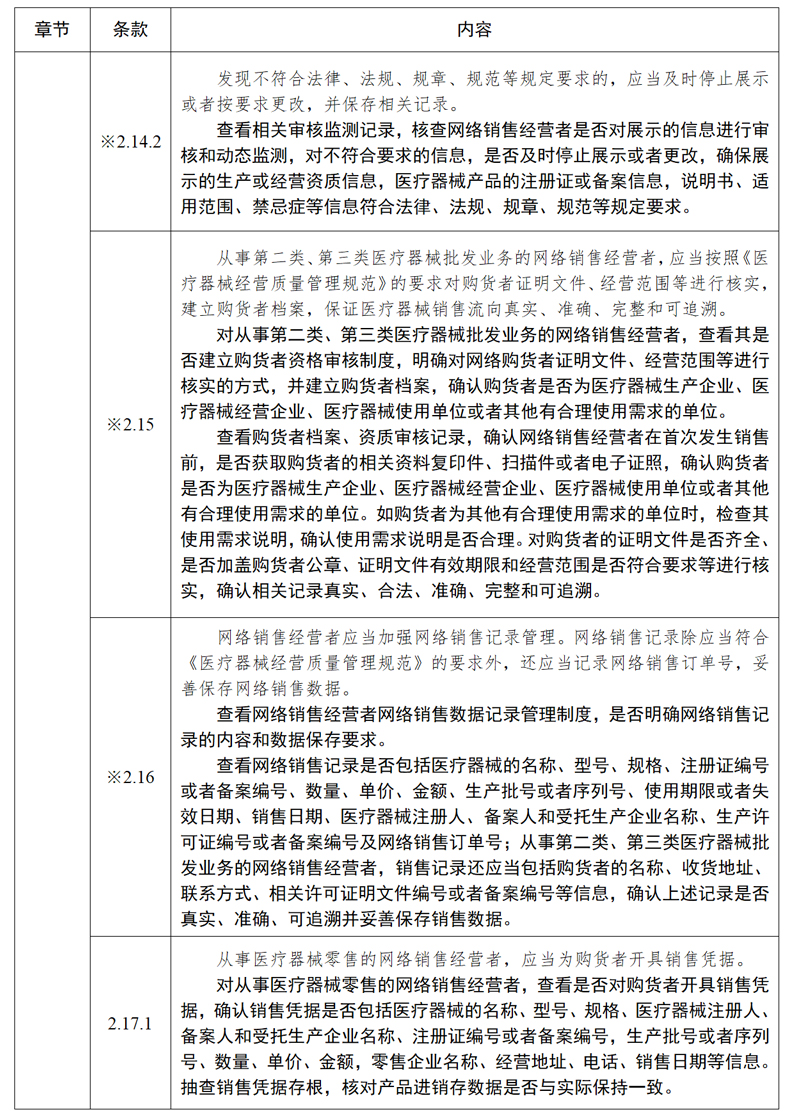 醫(yī)療器械網(wǎng)絡(luò)銷售質(zhì)量管理規(guī)范現(xiàn)場檢查指導(dǎo)原則_05.jpg